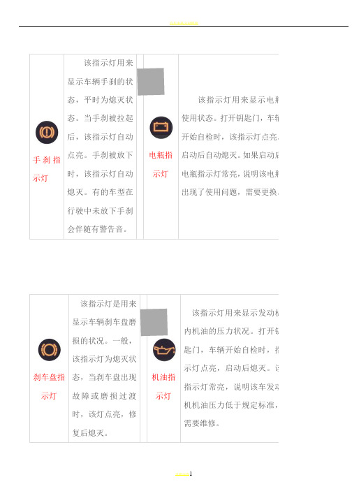 汽车仪表指示灯大全