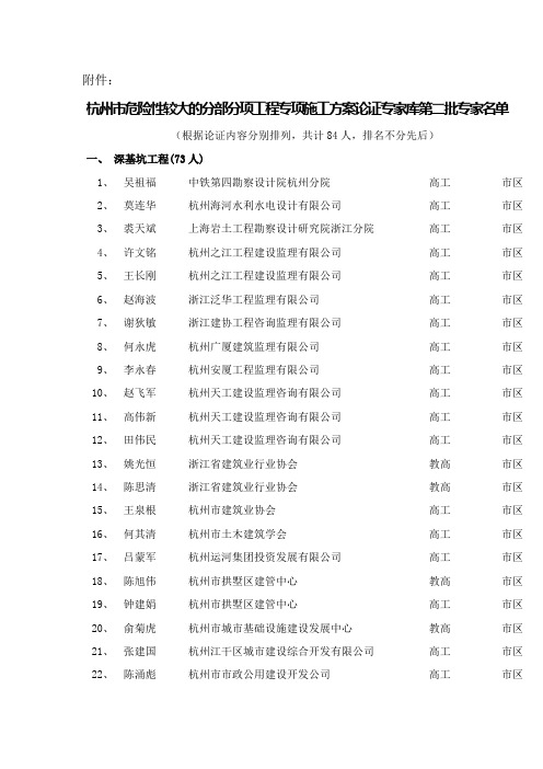 杭州市危险性较大的分部分项工程专项施工方案论证专家库第二批