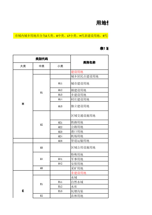 用地性质分类及代码