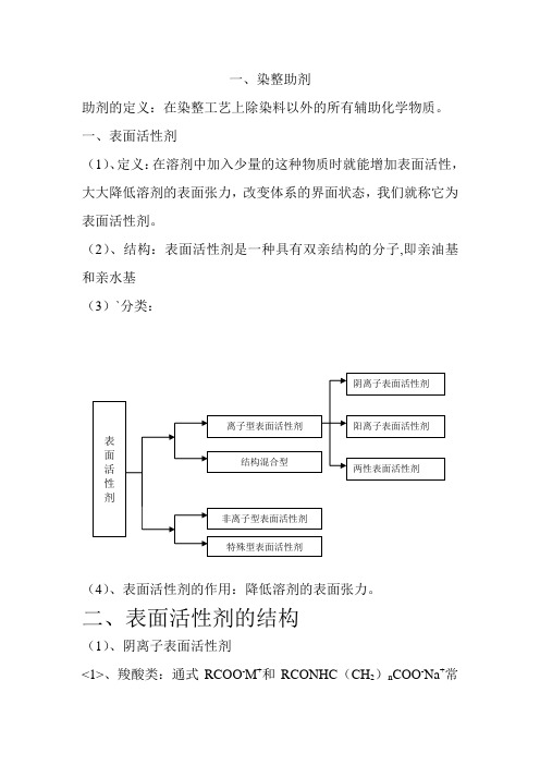 染整助剂