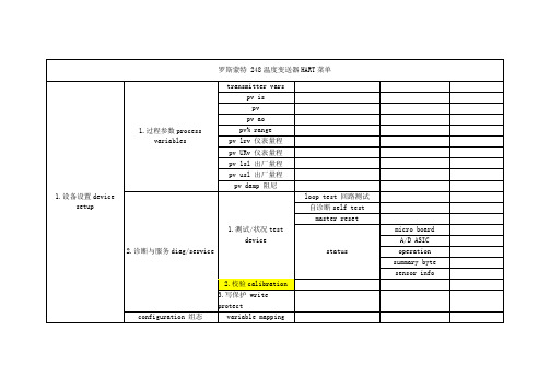 罗斯蒙特 248温度变送器HART菜单