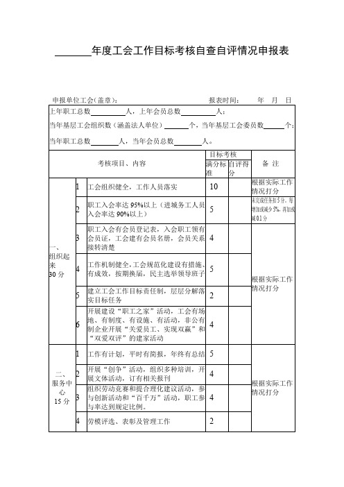 年度工会工作目标考核自查自评情况申报表