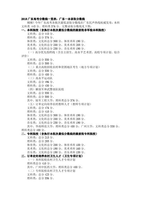 2018广东高考分数线一览表
