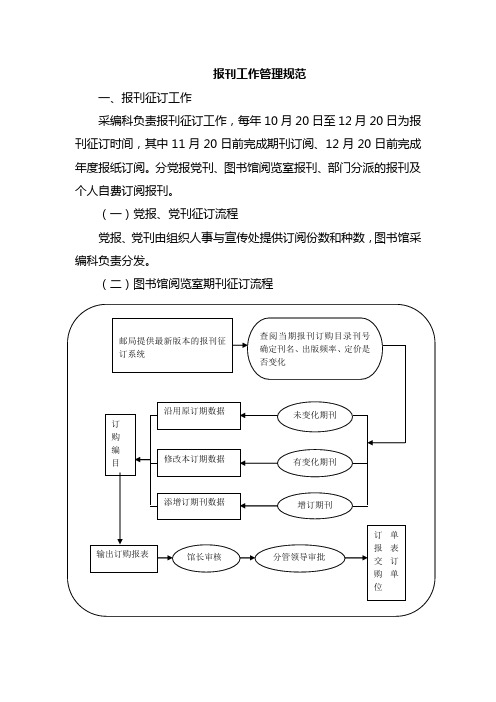 报刊工作管理规范