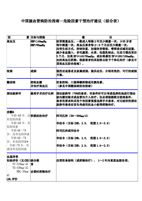 中国脑血管病防治指南