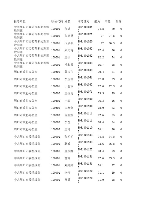 面试确认人员名单(周口市10)xls