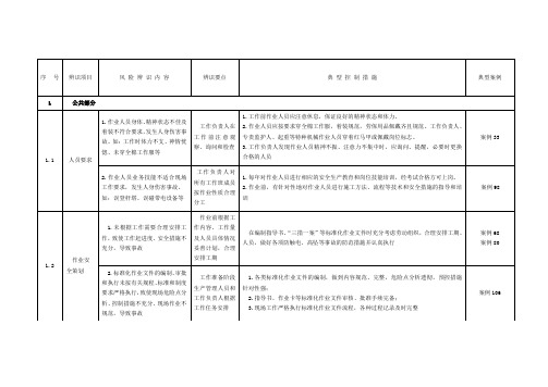 安全风险辨识防范手册变电专业