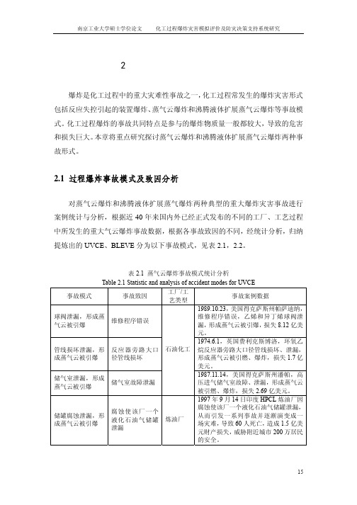 第二章 气云爆炸事故机理及模型