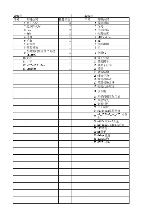 【国家自然科学基金】_原子占位_基金支持热词逐年推荐_【万方软件创新助手】_20140802