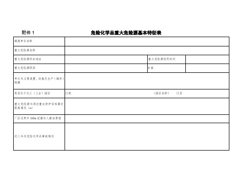 危险化学品重大危险源备案