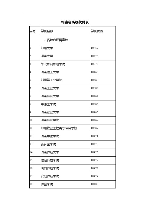 河南省高校代码表