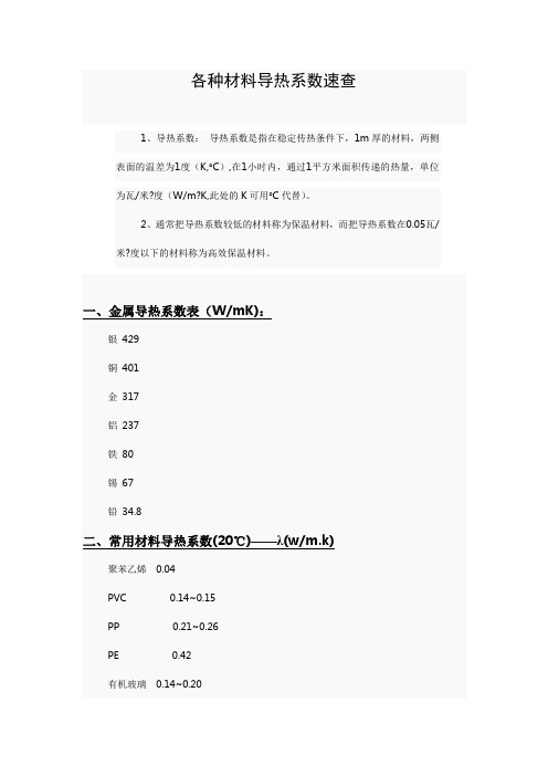 各种材料导热系数速查