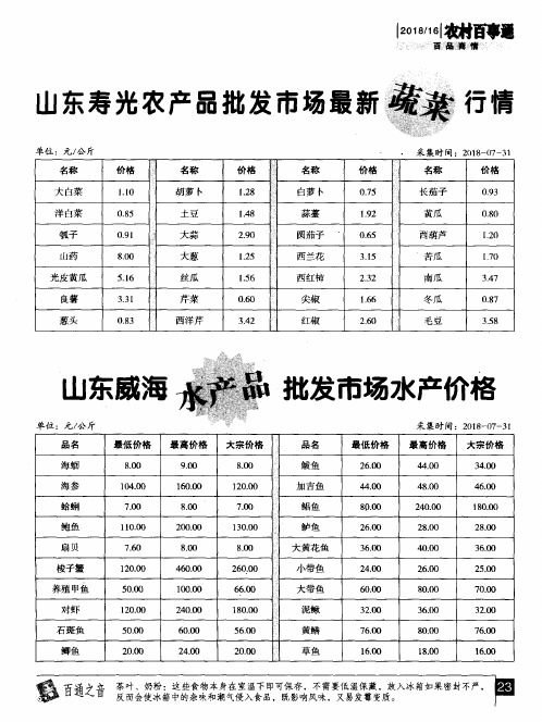 山东寿光农产品批发市场最新蔬菜行情