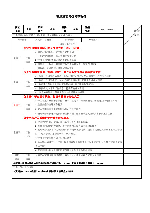 电子商务公司各个各岗位考核标准