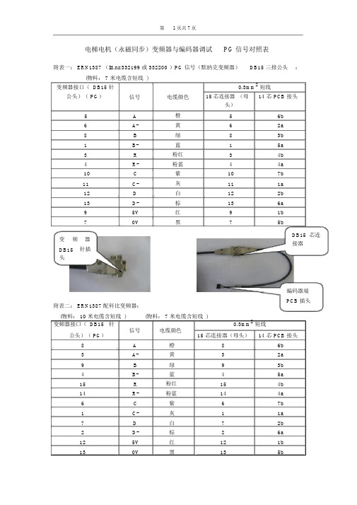电梯永磁同步电机旋转编码器PG信对照表