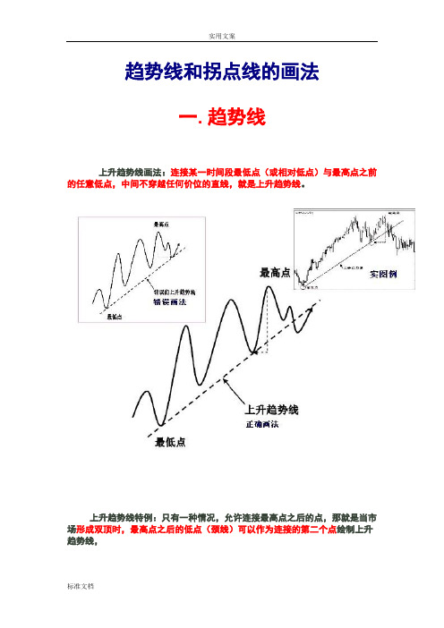 趋势线和拐点线地画法(现用图解)