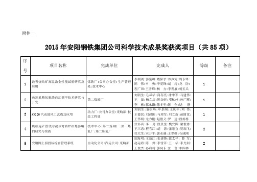 2012年安阳钢铁集团有限责任公司