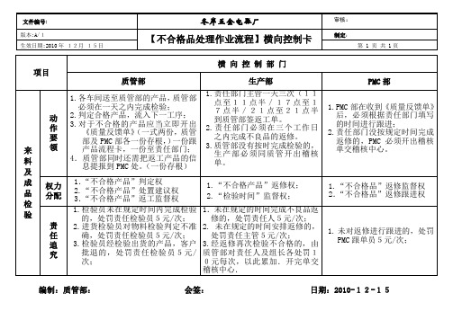 不合格品处理作业流程