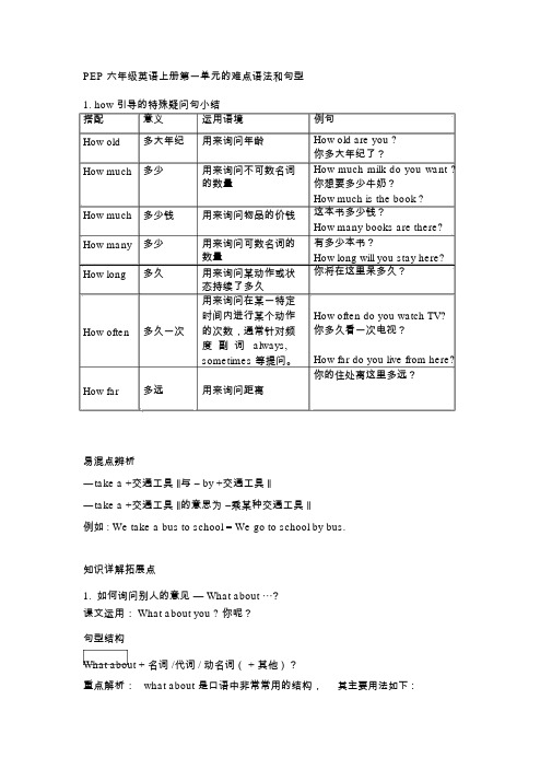PEP六年级英语上册Unit1-Unit2的重难点语法和句型