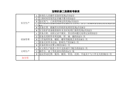 宝钢绩效考评模板