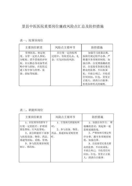 中医院重要岗位廉政风险点汇总与防控措施