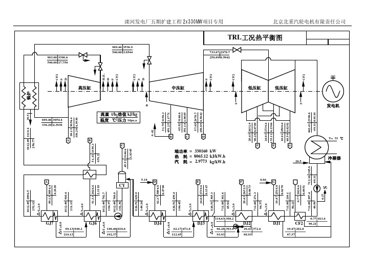 滦河330mw热平衡图