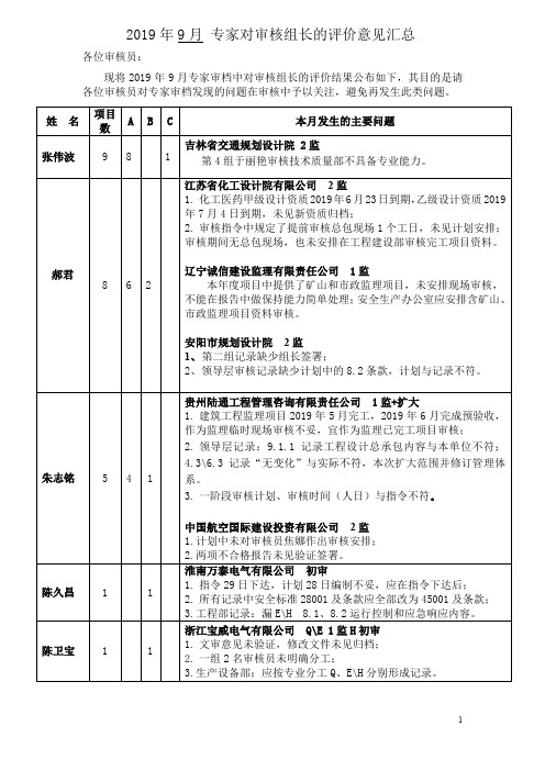 2019年9月专家对审核组长的评价意见汇总