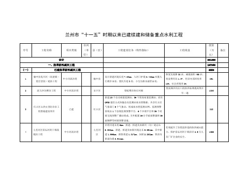 兰州市十一五时期以来已建续建和储备重点水利工程