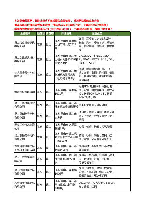 新版江苏省昆山红铜工商企业公司商家名录名单联系方式大全29家