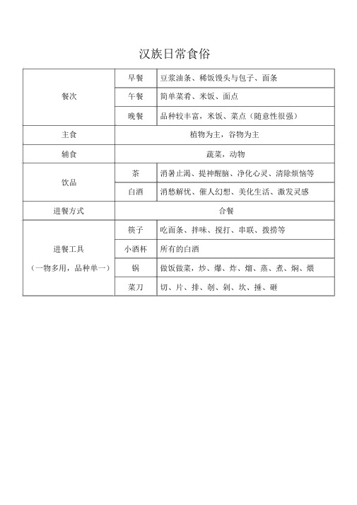 中国的日常食俗(表格版)