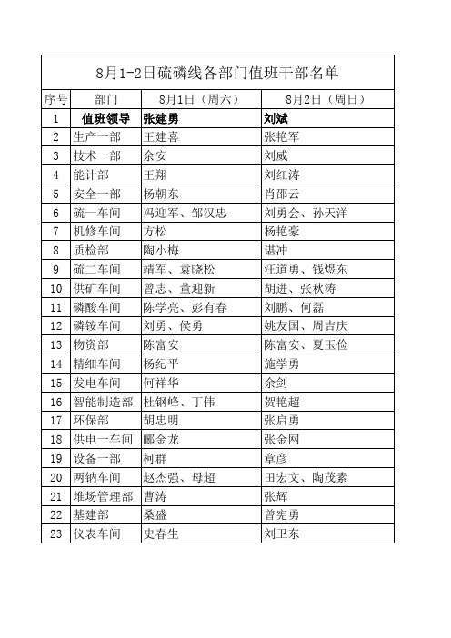 2020年8月1日—2日干部值班名单