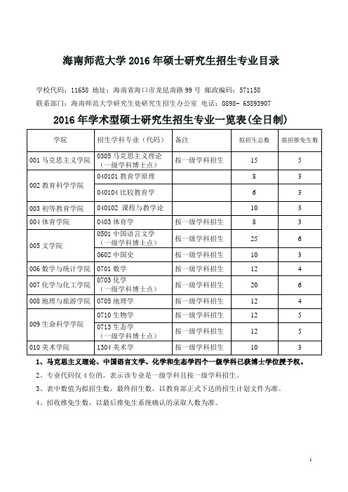 海南师范大学硕士研究生招生专业目录  Hainan ..doc