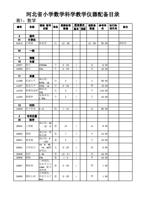 河北省小学数学、科学教学仪器配备目录(2007版)