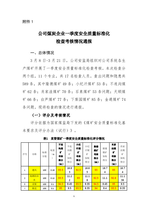 公司煤炭企业一季度安全质量标准化检查考核情况通报