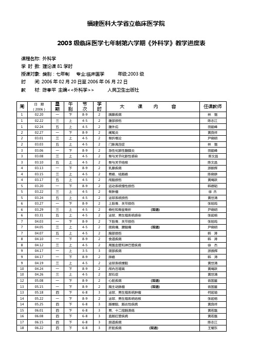 福建医科大学省立临床医学院讲解