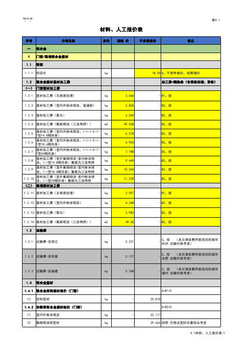 幕墙材料价格参考