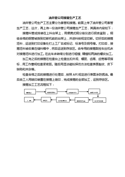 油井管公司接箍生产工艺