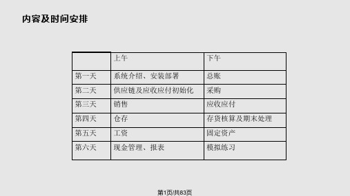 财务软件应用金蝶PPT课件