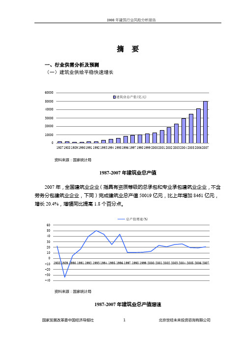 2008-2015年建筑行业风险分析报告