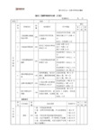 造价工程师绩效考核表