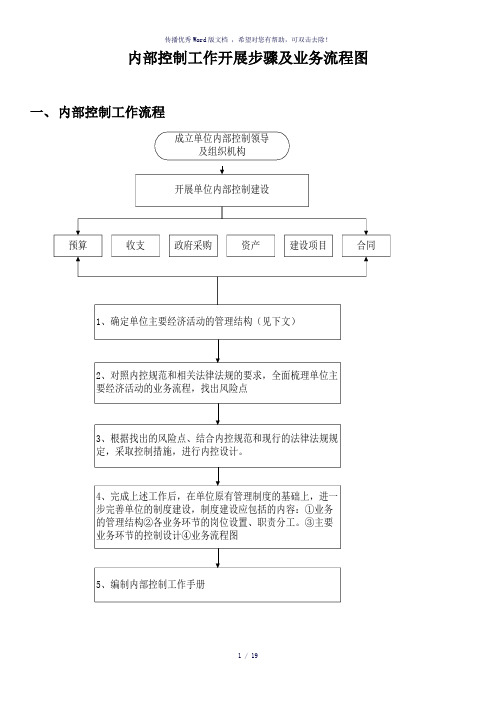 行政事业单位内部控制业务流程图(参考模板)
