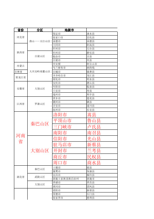 连片特困山区