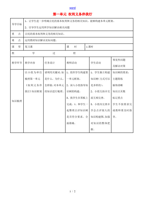 八年级政治下册 第一单元 权利义务伴我行教案1 新人教版 教案