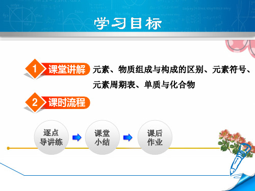 科学版九年级化学上册《辨别物质的元素组成》ppt课件