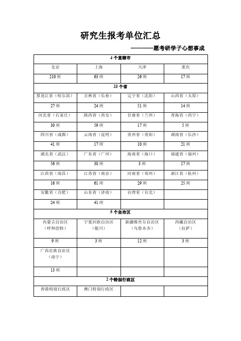 研究生报考单位汇总