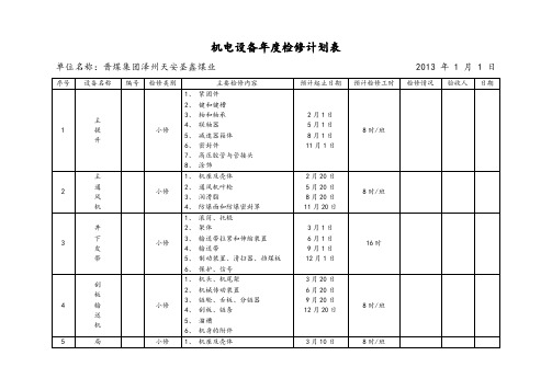 机电设备(大、中、小)年度检修计划表