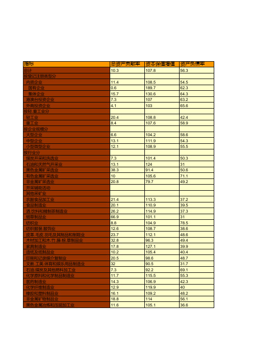 重庆统计年鉴2020社会经济发展指标：2019年规模以上工业企业经济效益指标统计