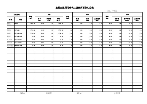 农村土地利用现状二级分类面积汇总表PM(张纪)