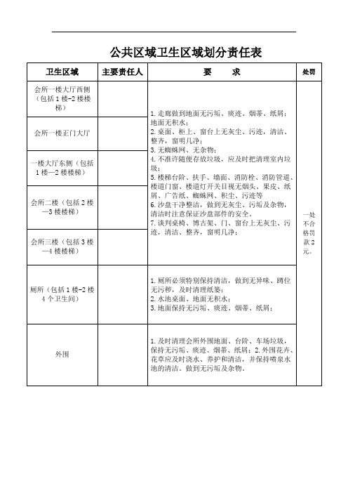 公共区域卫生区域划分责任表