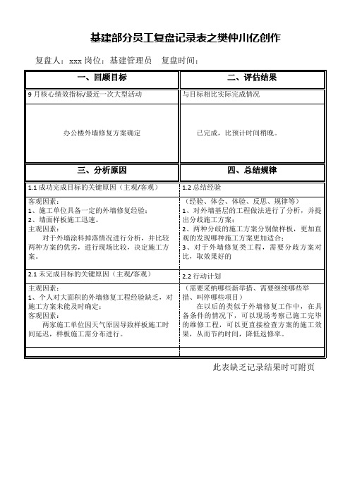 复盘记录表(例表)